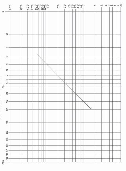 لوور سندتراپ